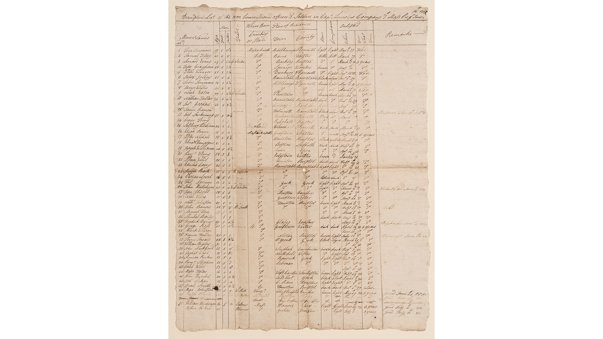 Image 120220 Collections Continental Army Descriptive List