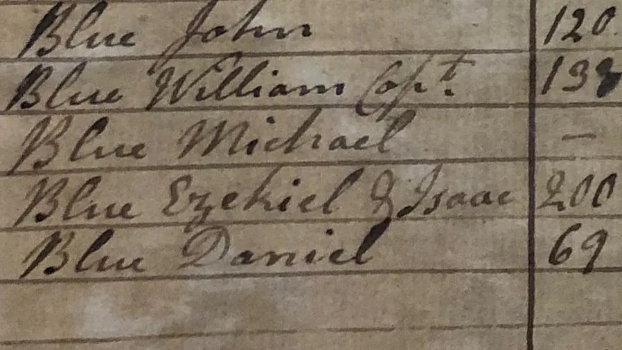 Photo of Isaac Blue's name on 1797 Western Precinct Somerset County tax list